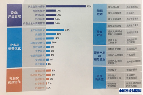 白皮书：工业互联网平台实现四大成效