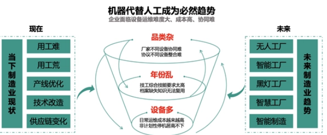 知业科技 面向精益管理之生产设备数字化、智能