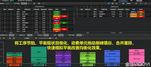 精益生产：ECRS工时分析软件助力企业实现零浪费