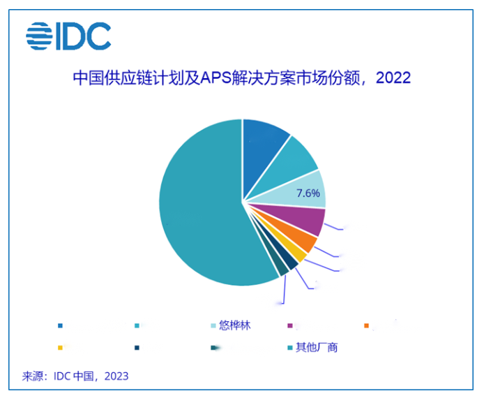 悠桦林国内供应商排名第一