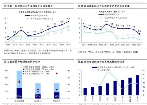 新质生产力成为亮点 智能制造成其中重要抓手