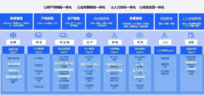 甘李药业以AI撬动医药产业革新浪潮